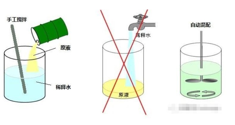 切削液的使用方法和日產(chǎn)維護